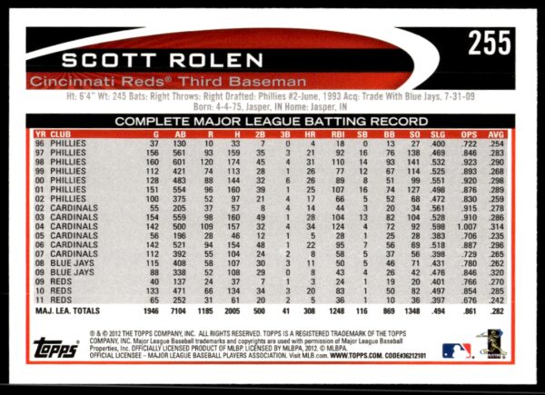 2012 Topps Scott Rolen #255 (Back)