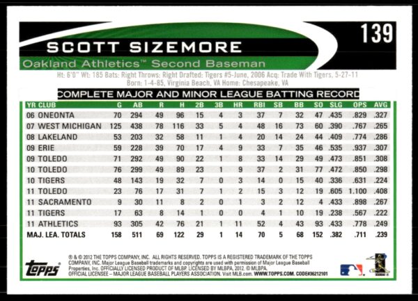 2012 Topps Scott Sizemore #139 (Back)