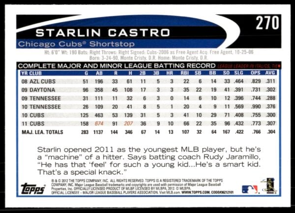 2012 Topps Starlin Castro #270 (Back)