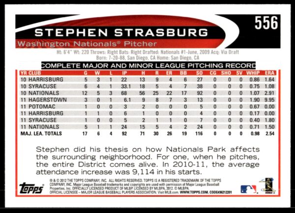 2012 Topps Stephen Strasburg #556 (Back)