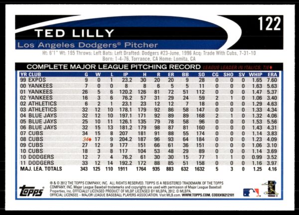 2012 Topps Ted Lilly #122 (Back)