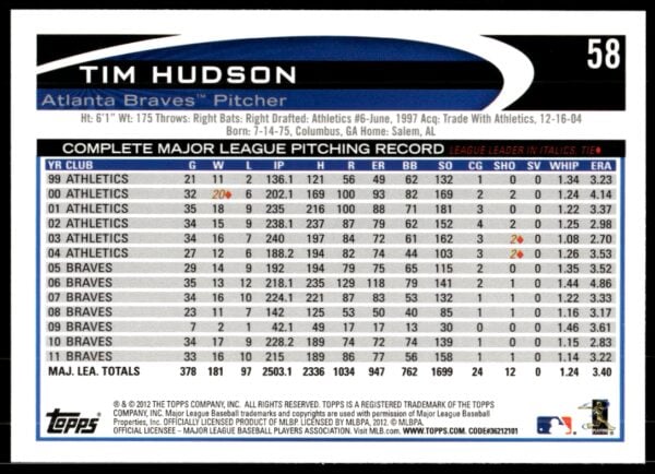 2012 Topps Tim Hudson #58 (Back)