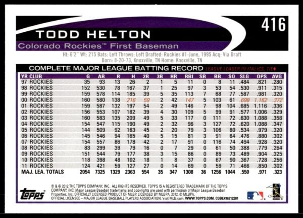 2012 Topps Todd Helton #416 (Back)