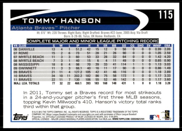 2012 Topps Tommy Hanson #115 (Back)