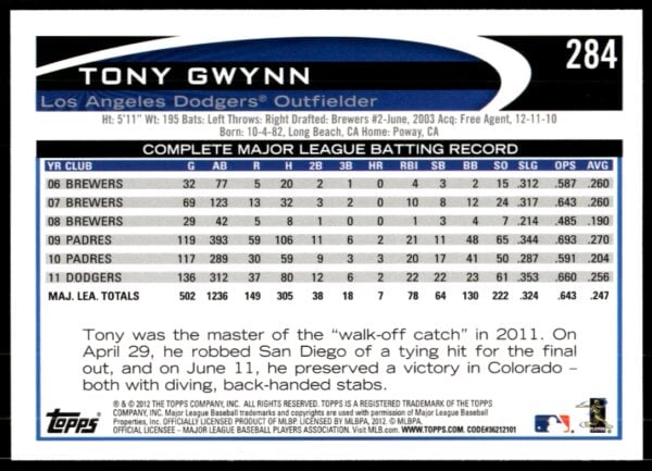 2012 Topps Tony Gwynn Jr. #284 (Back)