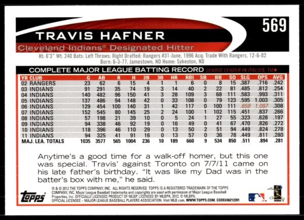 2012 Topps Travis Hafner #569 (Back)