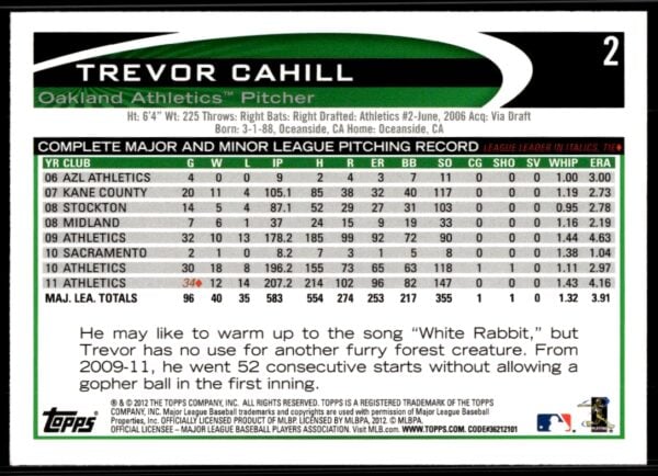 2012 Topps Trevor Cahill #2 (Back)