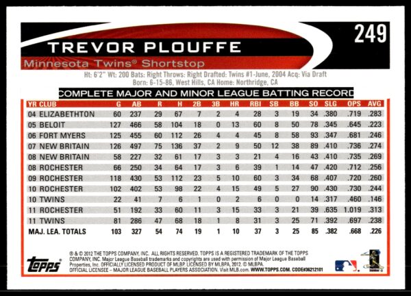 2012 Topps Trevor Plouffe #249 (Back)