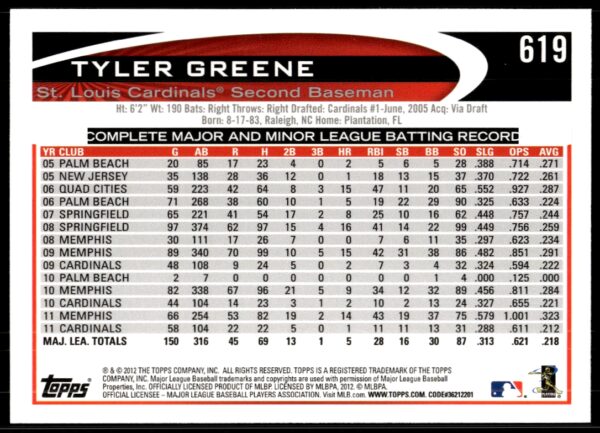 2012 Topps Tyler Greene #619 (Back)