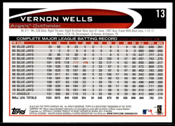 2012 Topps Vernon Wells #13 (Back)