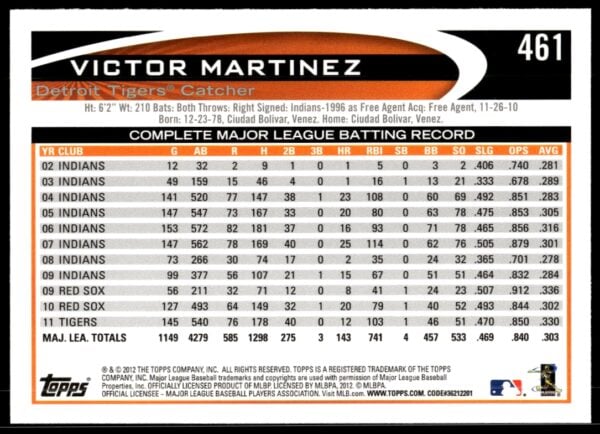 2012 Topps Victor Martinez #461 (Back)