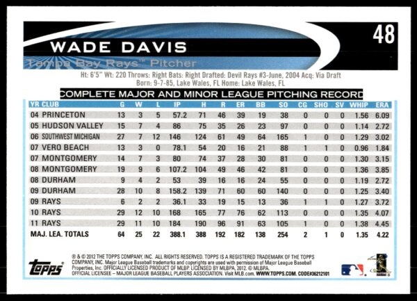 2012 Topps Wade Davis #48 (Back)