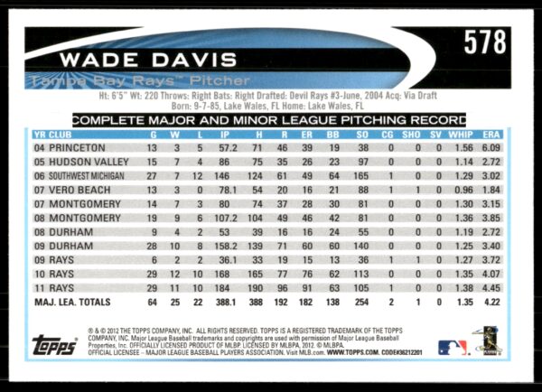 2012 Topps Wade Davis #578 (Back)