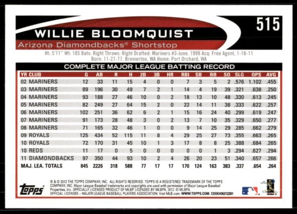 2012 Topps Willie Bloomquist #515 (Back)