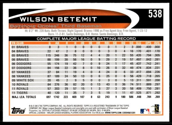 2012 Topps Wilson Betemit #538 (Back)