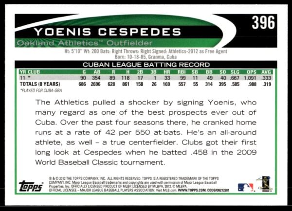 2012 Topps Yoenis Cespedes #396 (Back)