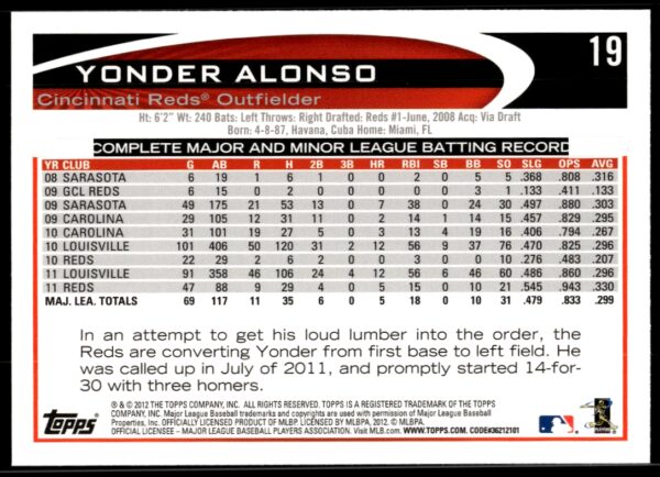 2012 Topps Yonder Alonso #19 (Back)