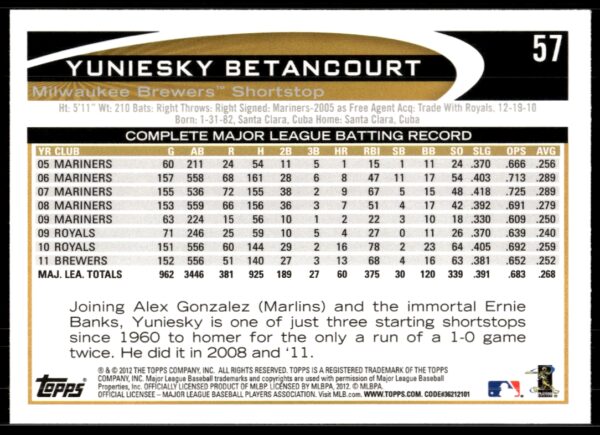 2012 Topps Yuniesky Betancourt #57 (Back)