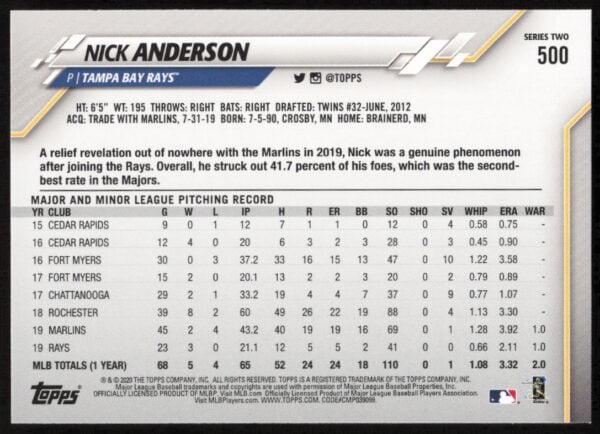 2020 Topps Series 2 Nick Anderson #500 (Back)