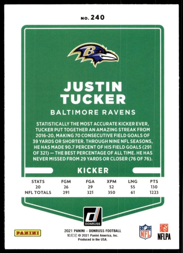 2021 Donruss Justin Tucker #240 (Back)