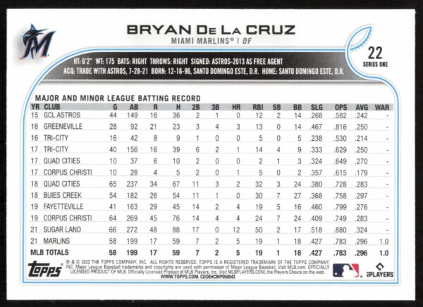 2022 Topps Series 1 Bryan De La Cruz #22 (Back)