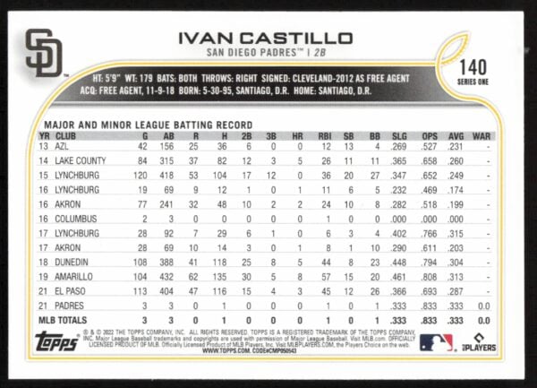 2022 Topps Series 1 Ivan Castillo #140 (Back)