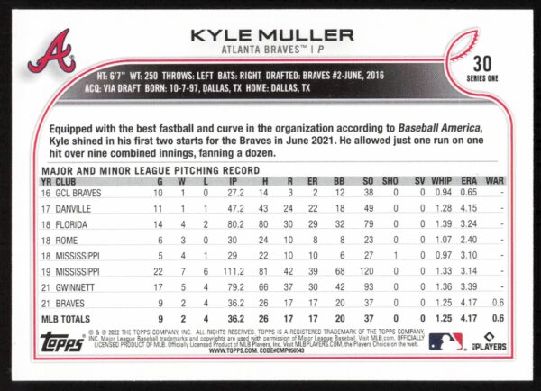 2022 Topps Series 1 Kyle Muller #30 (Back)