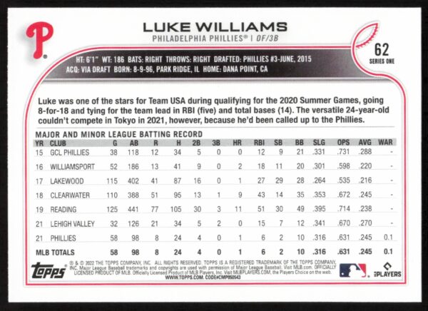 2022 Topps Series 1 Luke Williams #62 (Back)