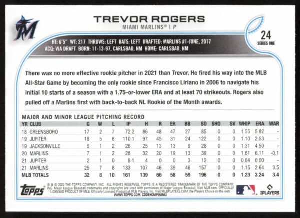 2022 Topps Series 1 Trevor Rogers #24 (Back)