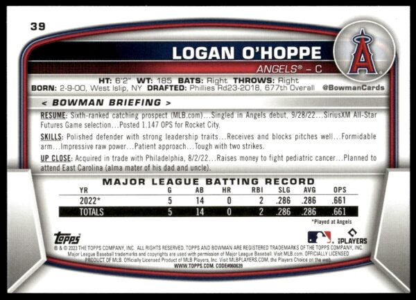 2023 Bowman Logan O'Hoppe #39 (Back)