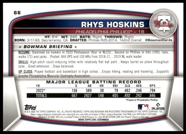 2023 Bowman Rhys Hoskins #66 (Back)