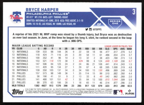 2023 Topps Series 1 Bryce Harper #3 (Back)