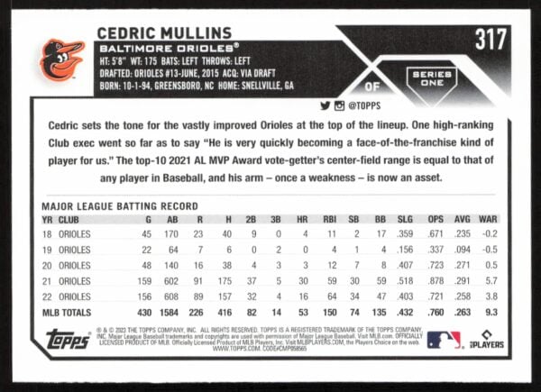 2023 Topps Series 1 Cedric Mullins #317 (Back)