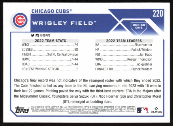 2023 Topps Series 1 Chicago Cubs Team Card #220 (Back)