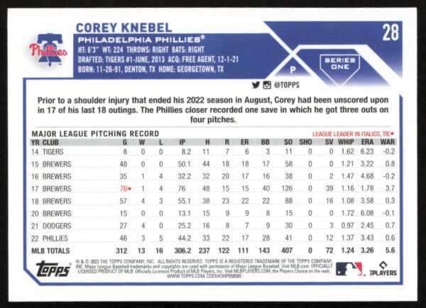 2023 Topps Series 1 Corey Knebel #28 (Back)