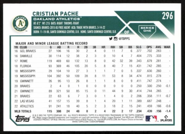 2023 Topps Series 1 Cristian Pache #296 (Back)