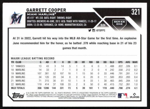 2023 Topps Series 1 Garrett Cooper #321 (Back)