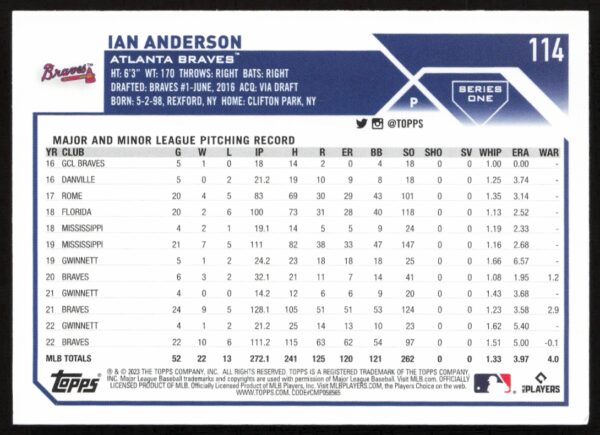 2023 Topps Series 1 Ian Anderson #114 (Back)