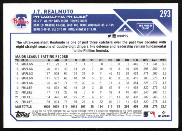 2023 Topps Series 1 J.T. Realmuto #293 (Back)