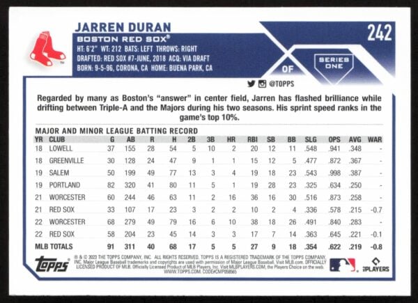 2023 Topps Series 1 Jarren Duran #242 (Back)