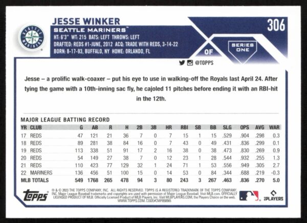 2023 Topps Series 1 Jesse Winker #306 (Back)