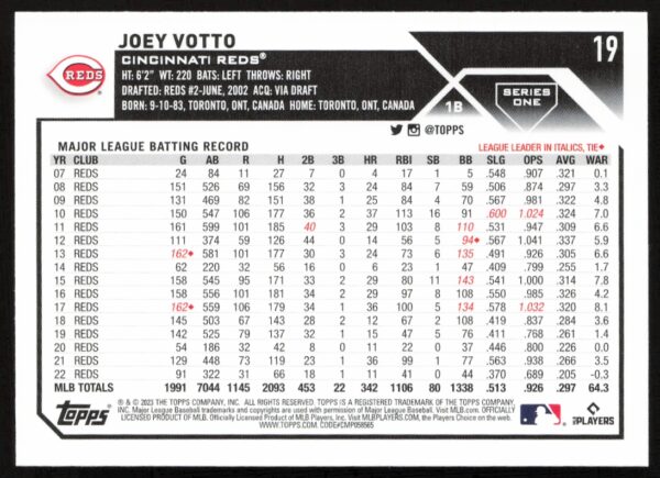 2023 Topps Series 1 Joey Votto #19 (Back)