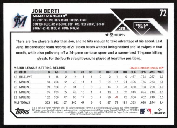 2023 Topps Series 1 Jon Berti #72 (Back)