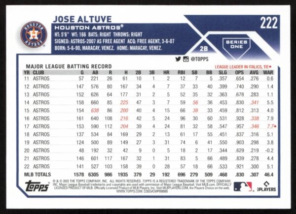 2023 Topps Series 1 Jose Altuve #222 (Back)