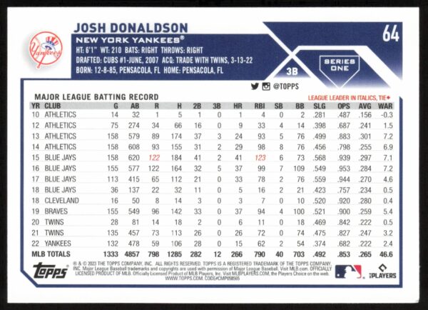 2023 Topps Series 1 Josh Donaldson #64 (Back)