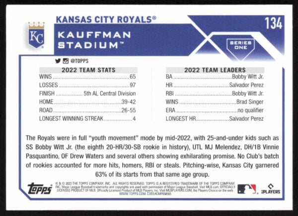 2023 Topps Series 1 Kansas City Royals Team Card #134 (Back)