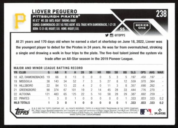 2023 Topps Series 1 Liover Peguero #238 (Back)