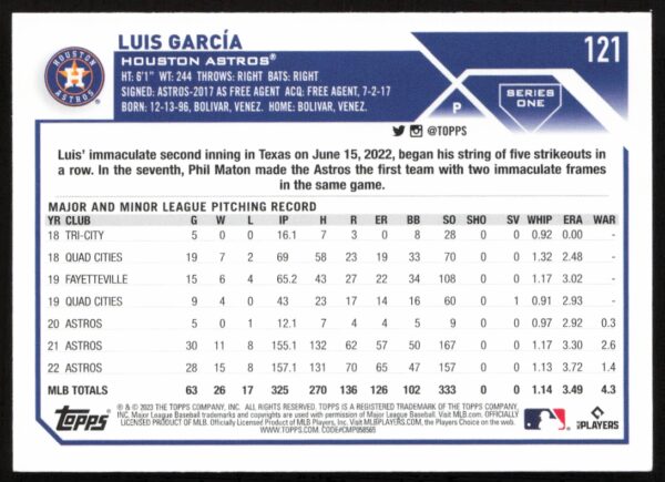 2023 Topps Series 1 Luis Garcia #121 (Back)