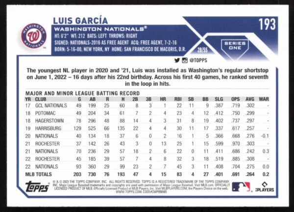 2023 Topps Series 1 Luis Garcia #193 (Back)