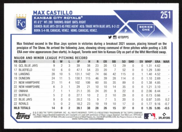 2023 Topps Series 1 Max Castillo #251 (Back)